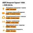 ИБП для котла Энергия Гарант 1000 + Аккумулятор 40 Ач 12 В (600Вт - 36мин) - ИБП и АКБ - ИБП для котлов - . Магазин оборудования для автономного и резервного электропитания Ekosolar.ru в Солнечногорске