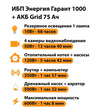 ИБП для котла Энергия Гарант 1000 + Аккумулятор Grid 75 Ah 12 v (600Вт - 68мин) - ИБП и АКБ - ИБП для котлов - . Магазин оборудования для автономного и резервного электропитания Ekosolar.ru в Солнечногорске