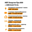 ИБП для котла Энергия Про 800 + Аккумулятор Grid 75 Ah 12 v (500Вт - 82мин) - ИБП и АКБ - ИБП для котлов - . Магазин оборудования для автономного и резервного электропитания Ekosolar.ru в Солнечногорске